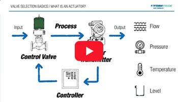 what-is-actuator